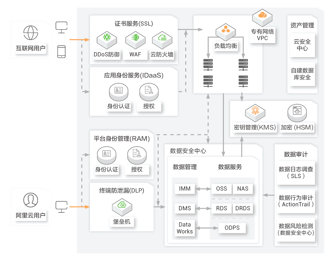 云服务器(图1) 云服务器(图1)